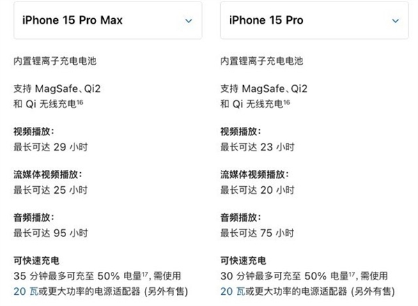 iPhone 15买了Pro版后大悔 没钱也得上超大杯