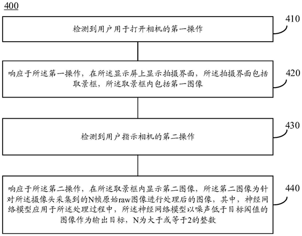 华为获得图像处理方法和设备专利：可显著提升图像去噪效果