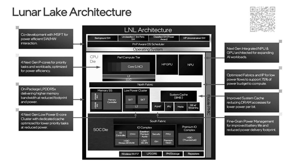 Intel Lunar Lake超低功耗处理器首曝：24年的超线程没了！