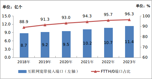 我国光缆可绕地球赤道1600圈！千兆宽带用户1.63亿 有你吗