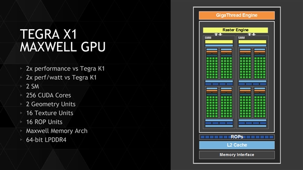 NVIDIA Maxwell架构已经整整10年了！28nm超高能效