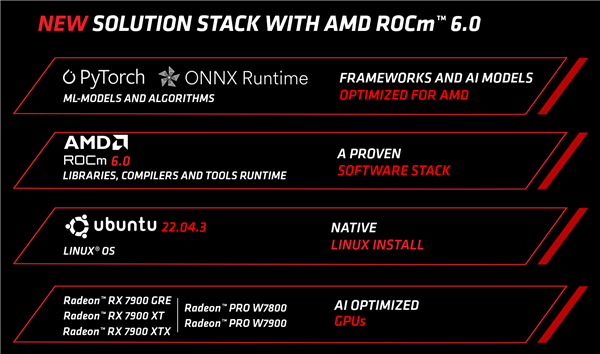 AMD ROCm 6.0发布：新增支持两大GPU显卡、一大AI框架