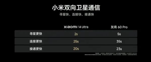 小米14 Ultra发布会 8大新品一文看懂：从199元到8799元