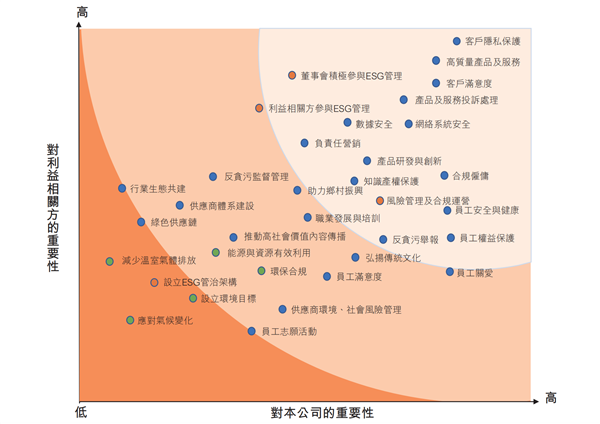 东方甄选 虾之迷雾