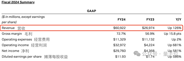 英伟达日进5.7亿 黄院士躺印钞机上了