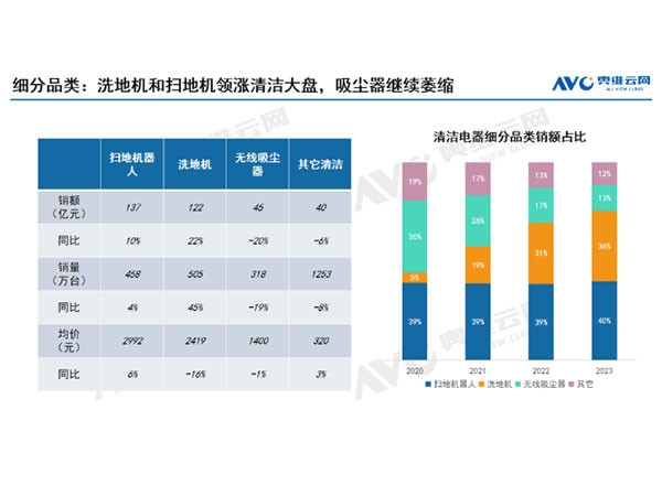 扫地机和洗地机怎么选 看完再也不纠结了