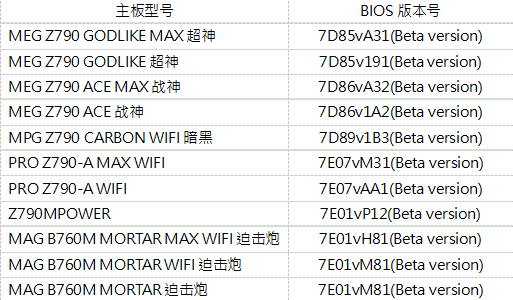 微星Intel/AMD系列主板BIOS更新：升级支持256GB内存！