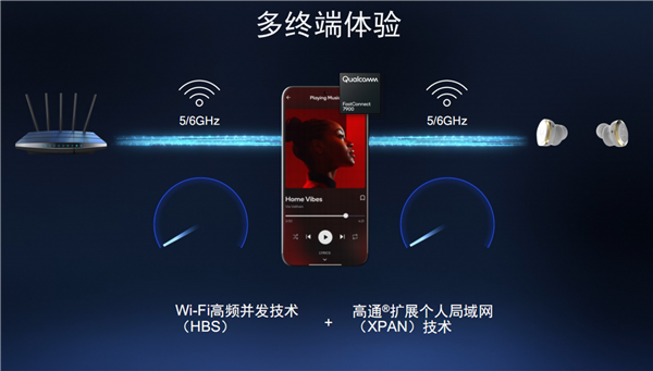 高通发布FastConnect 7900芯片：行业首个集成Wi-Fi 7、蓝牙和超宽带