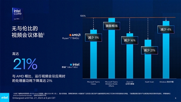 Intel发布全新vPro商用版AI PC：AI专业性能飙升12倍！