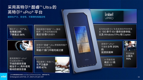 Intel发布全新vPro商用版AI PC：AI专业性能飙升12倍！