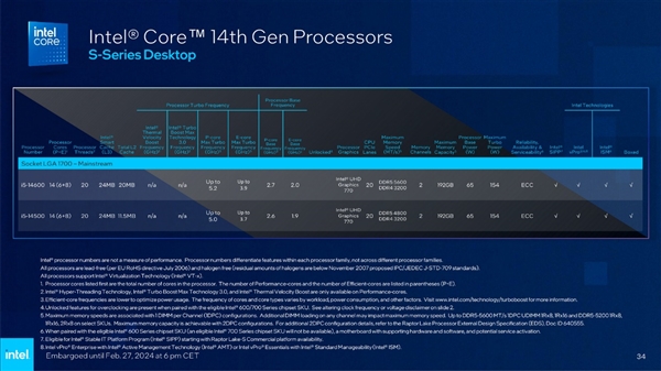 Intel发布全新vPro商用版AI PC：AI专业性能飙升12倍！