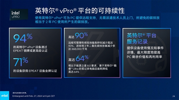 Intel发布全新vPro商用版AI PC：AI专业性能飙升12倍！