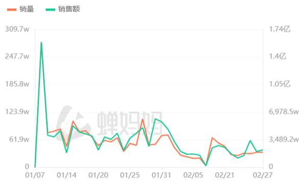 董宇辉开始“断舍离”了