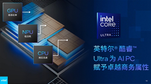AI PC到底能干啥!Intel打开商用新世界 用实际行动给出答案