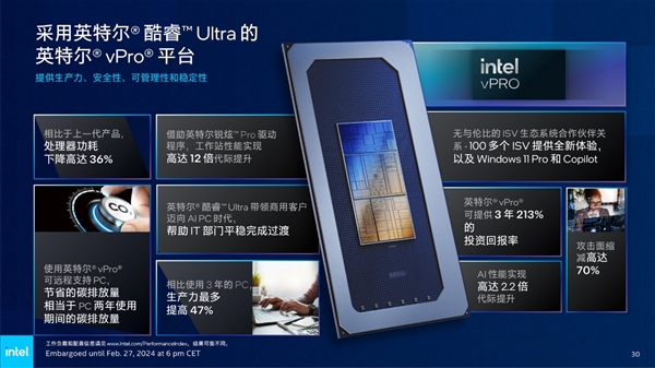 AI PC到底能干啥!Intel打开商用新世界 用实际行动给出答案