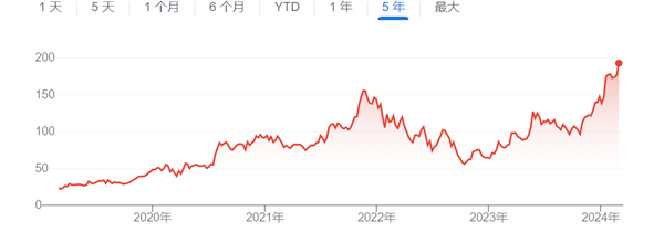 AMD市值首次迈过3000亿美元大关！但CEO苏姿丰正在悄悄套现吗