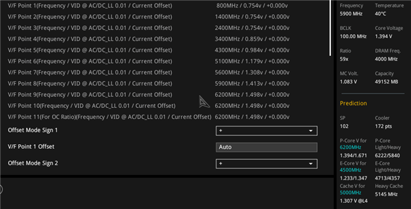 6.2GHz i9-14900KS出厂即灰烬！电压高得不可思议