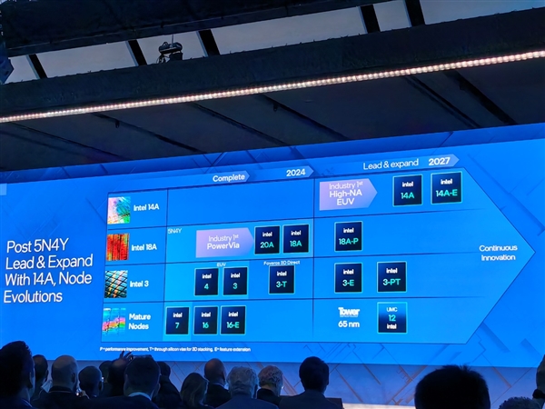 一张图上14种不同制程工艺！Intel怎么赚钱呢