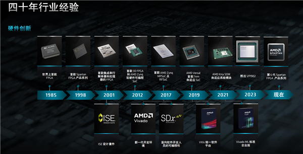 AMD发布全新Spartan UtlraScale+ FPGA：升级16nm、功耗骤降60％