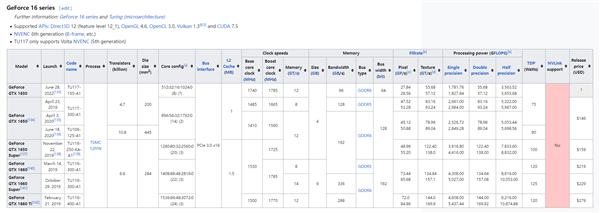 GTX 16系列显卡正式停产！永别了19岁的“GTX”