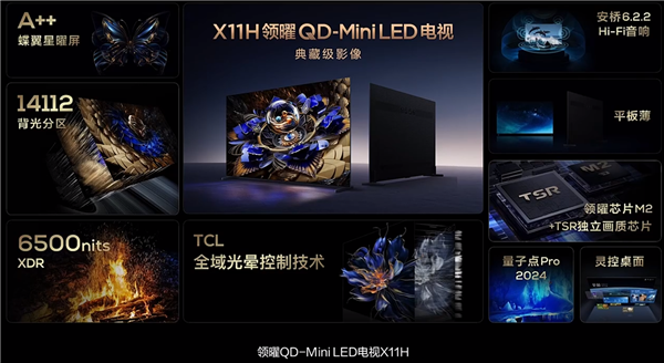 27999元起！TCL X11H Mini LED电视发布：万级分区 2024画质天花板