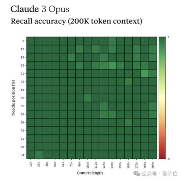 Claude 3“自我认知”事件引爆！马斯克坐不住了 OpenAI被曝还有后手