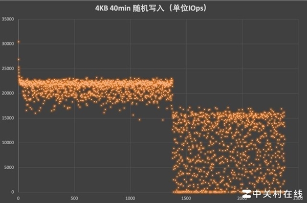 三星990 EVO 2TB固态硬盘上手：不折不扣“无短板”产品