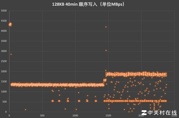 三星990 EVO 2TB固态硬盘上手：不折不扣“无短板”产品