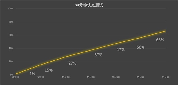 上代机皇能否再战 三星Galaxy S23 Ultra使用体验分享