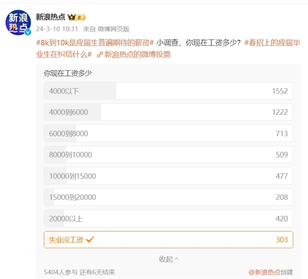 你达标了吗 8k到10k是应届生普遍期待的薪资引热议：现实很骨感