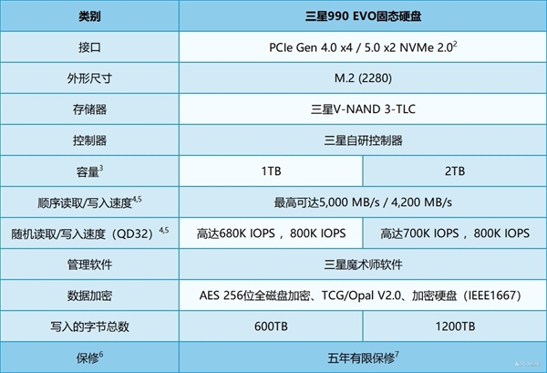 三星990 EVO上手：量大管饱的甜品级固态硬盘