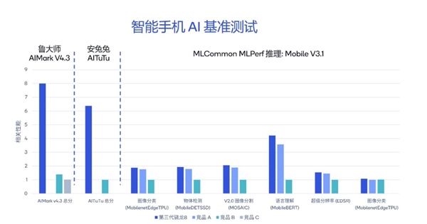 从骁龙X80到AI Hub软硬全布局 高通开启万物智能时代