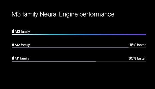 最强MacBook Air诞生：8GB内存是最大槽点