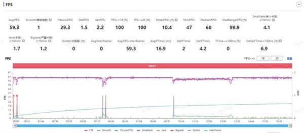 iQOO Neo9 Pro性能实测：一款被严重低估的好手机