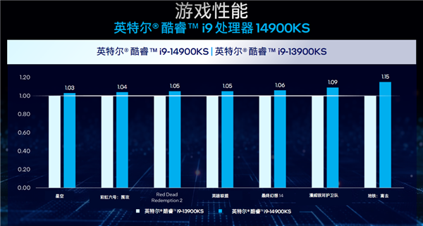 Intel 6.2GHz限量旗舰i9-14900KS正式发布：最大睿频功耗还是253W