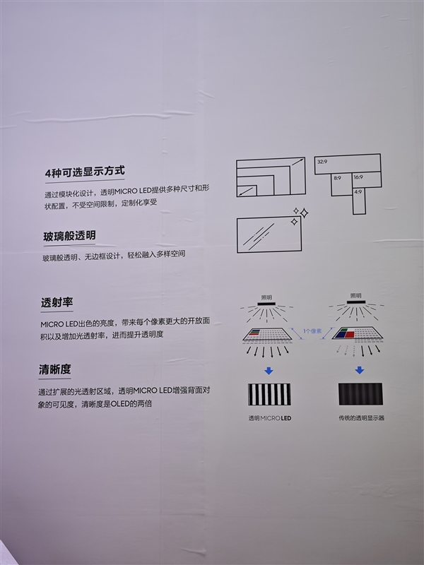 无边框、纯透明！三星首款透明MICRO OLED电视亮相AWE 2024