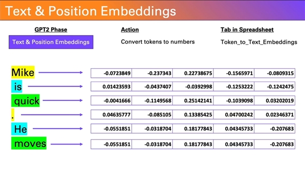 ChatGPT的前辈GPT-2被塞入Excel表格：体积达1.25GB之巨！