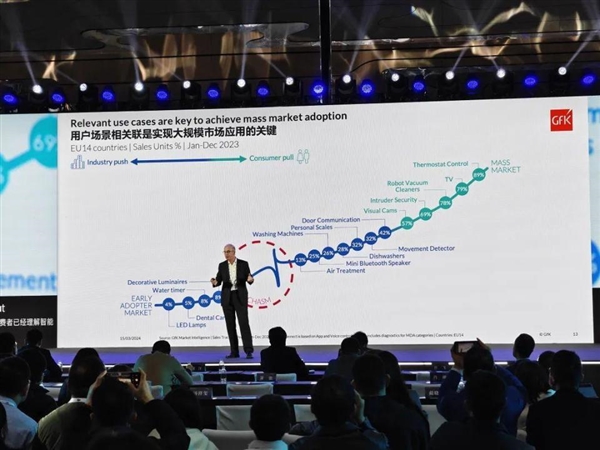 卖电线都能卖出1.5个亿：国产家电都发育到这个地步了