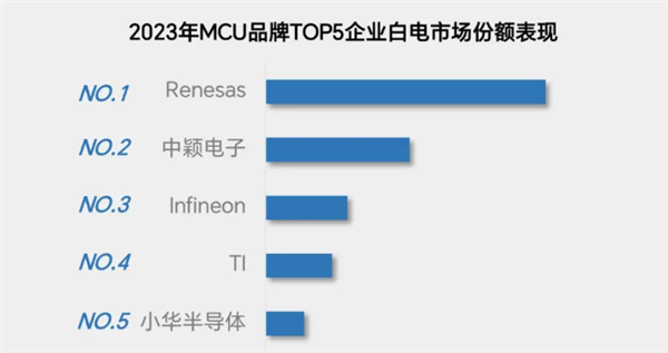 电线都能卖出1.5个亿！国产家电恐怖如斯