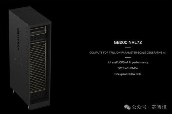 NVIDIA造了个2080亿晶体管的怪物：FP4性能高达4亿亿次每秒