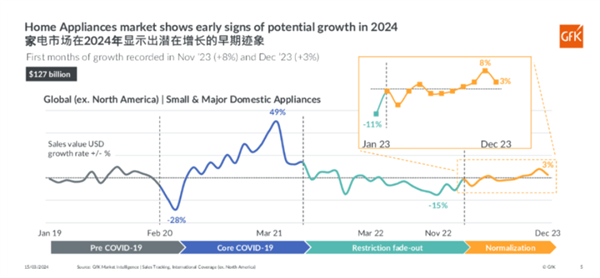 卖电线都能卖出1.5个亿：国产家电都发育到这个地步了