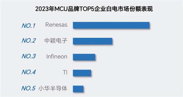 卖电线都能卖出1.5个亿：国产家电都发育到这个地步了