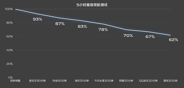 2023年最被低估的旗舰！iQOO 12 Pro一个月使用体验