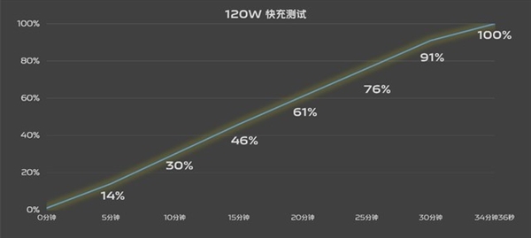 2023年最被低估的旗舰！iQOO 12 Pro一个月使用体验