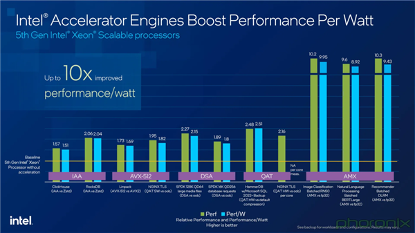 为什么说GPU再火 AI平台也少不了强力的CPU