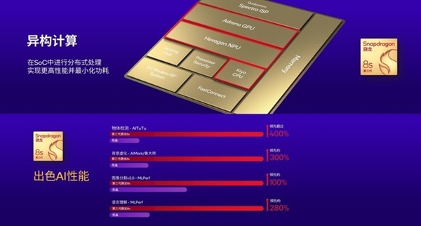 新晋神U第三代骁龙8s到底是个啥水平 一文了解详情