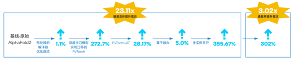 为什么说GPU再火 AI平台也少不了强力的CPU