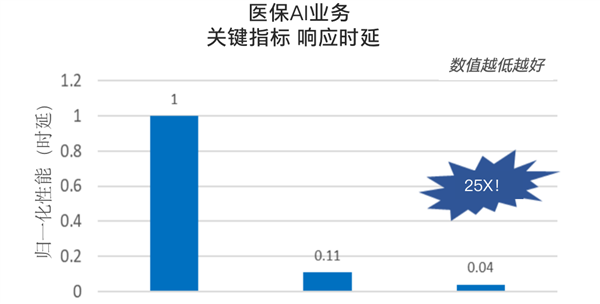 为什么说GPU再火 AI平台也少不了强力的CPU