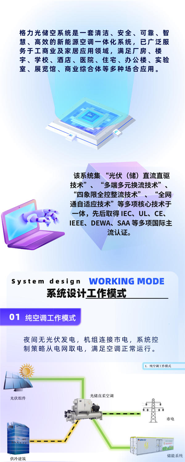 一图看懂：格力光储空系统问世！让空调为你赚钱