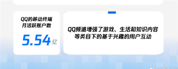 都2024年了 谁还在用QQ聊天啊!